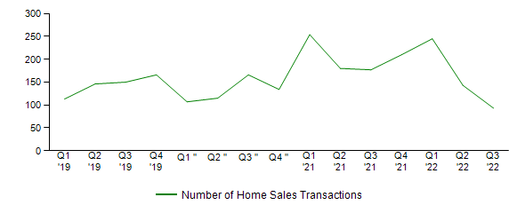 Sales Activity